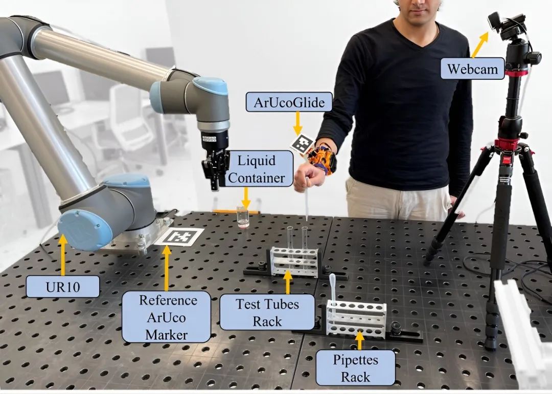 ​一种带有机器人标记的新型动作捕捉系统来了 可大幅提升人机交互能力(图7)