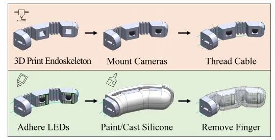 机械手超越人类触感？MIT最新研究让机械手只需轻轻一抓就能识别物体！(图11)