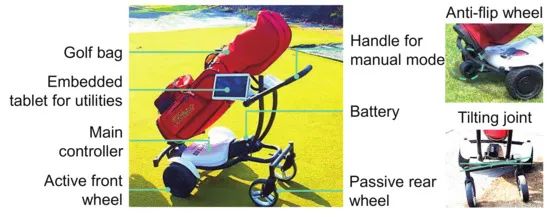 像鸭子一样的高尔夫机器人球童，正展现出移动机器人的新可能？(图7)