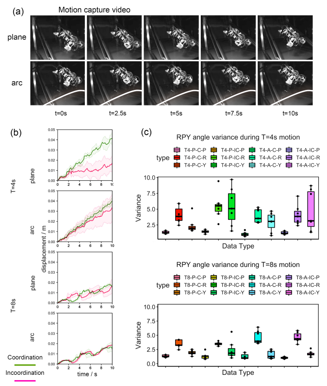 南航等高校团队研发新型壁虎机器人中枢神经控制策略(图10)