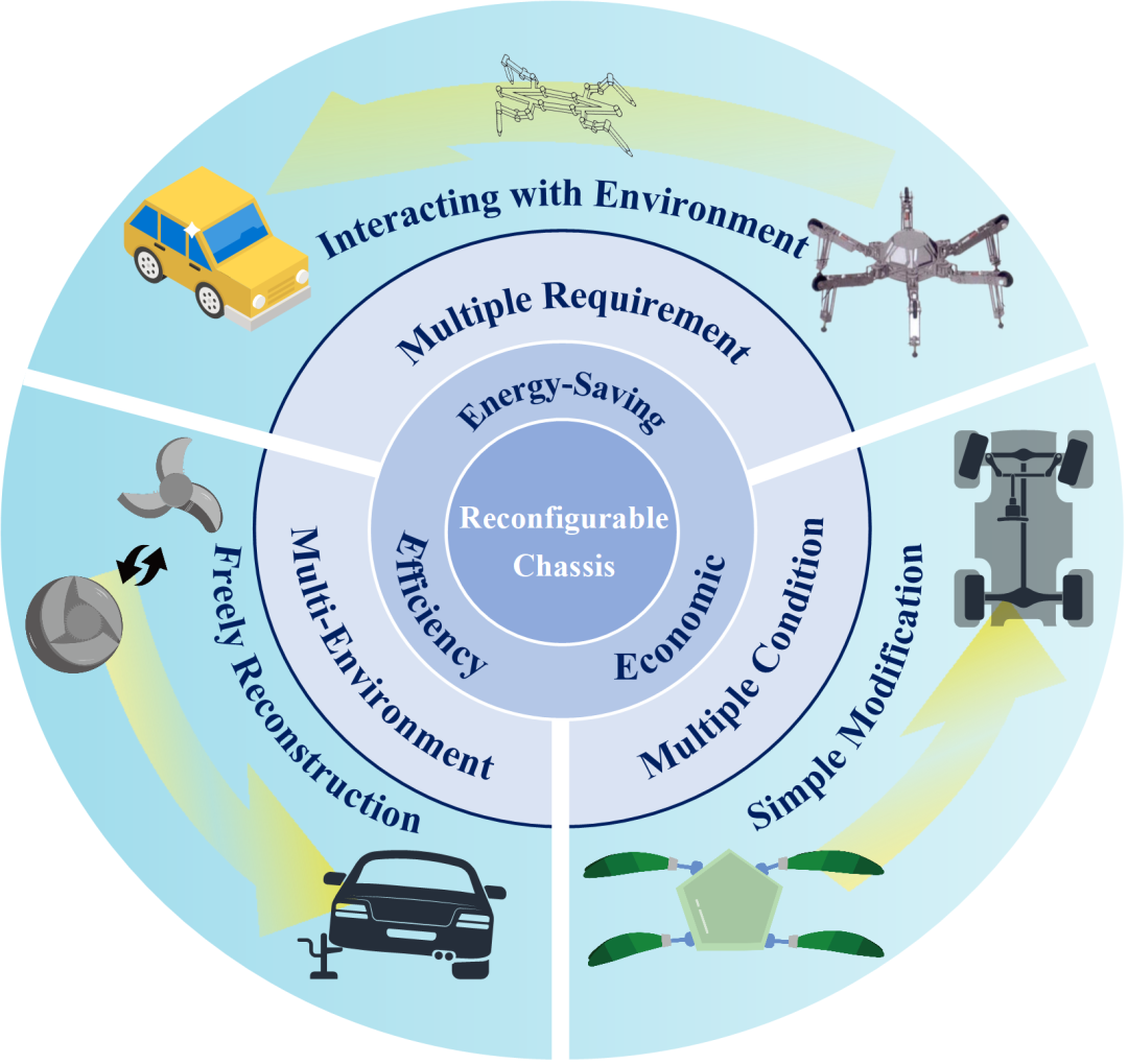 封面论文！英国皇家工程院戴建生院士领衔探讨“可重构理论在汽车工业中的应用”(图5)