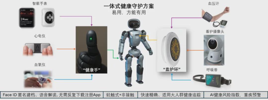 深度 | 拆解数字华夏：交互与场景智能正成为人形机器人下半场竞争关键(图9)