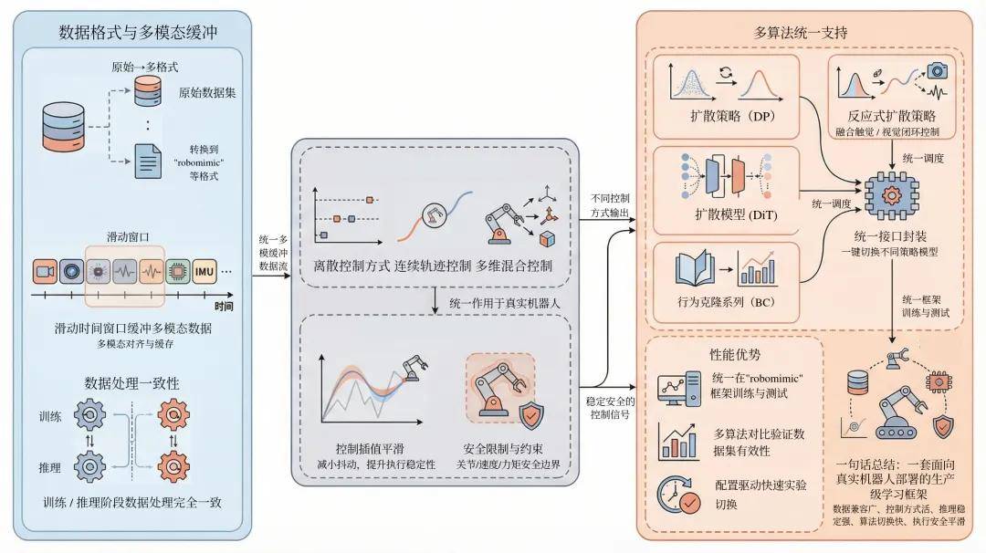 全球首个！国地中心发布VTouch超6万分钟跨本体视触觉数据集，为下一代具身VTLA提供数据基础与模型基准(图5)