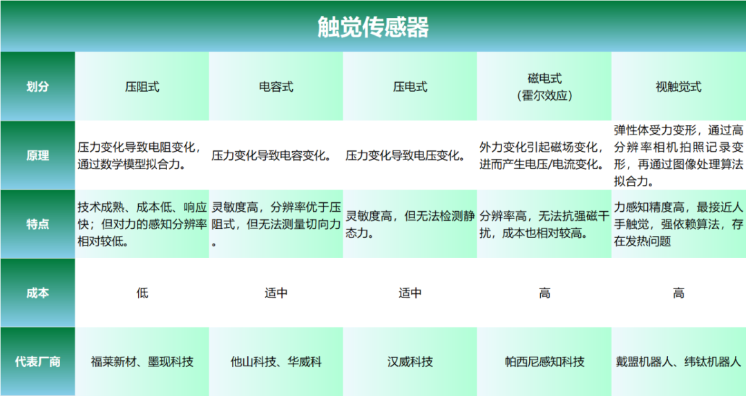 18亿涌进触觉传感赛道,好想知道谁拿了钱……(图3) 18亿涌进触觉传感赛道,好想知道谁拿了钱……(图3)