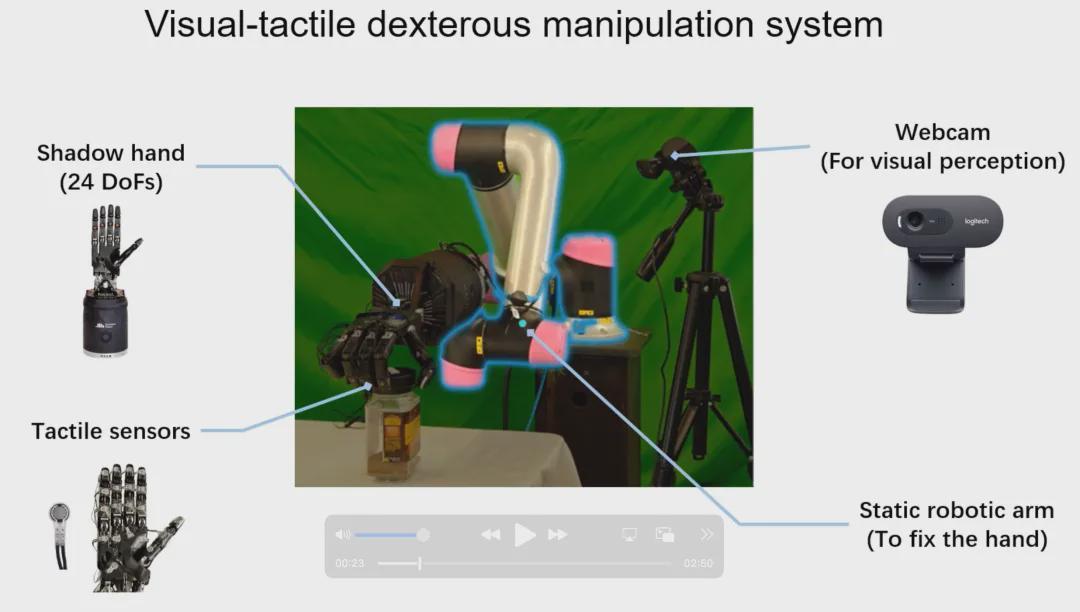 如何用250美元低成本硬件，实现机器手类人灵巧操作？｜Science Robotics(图4)